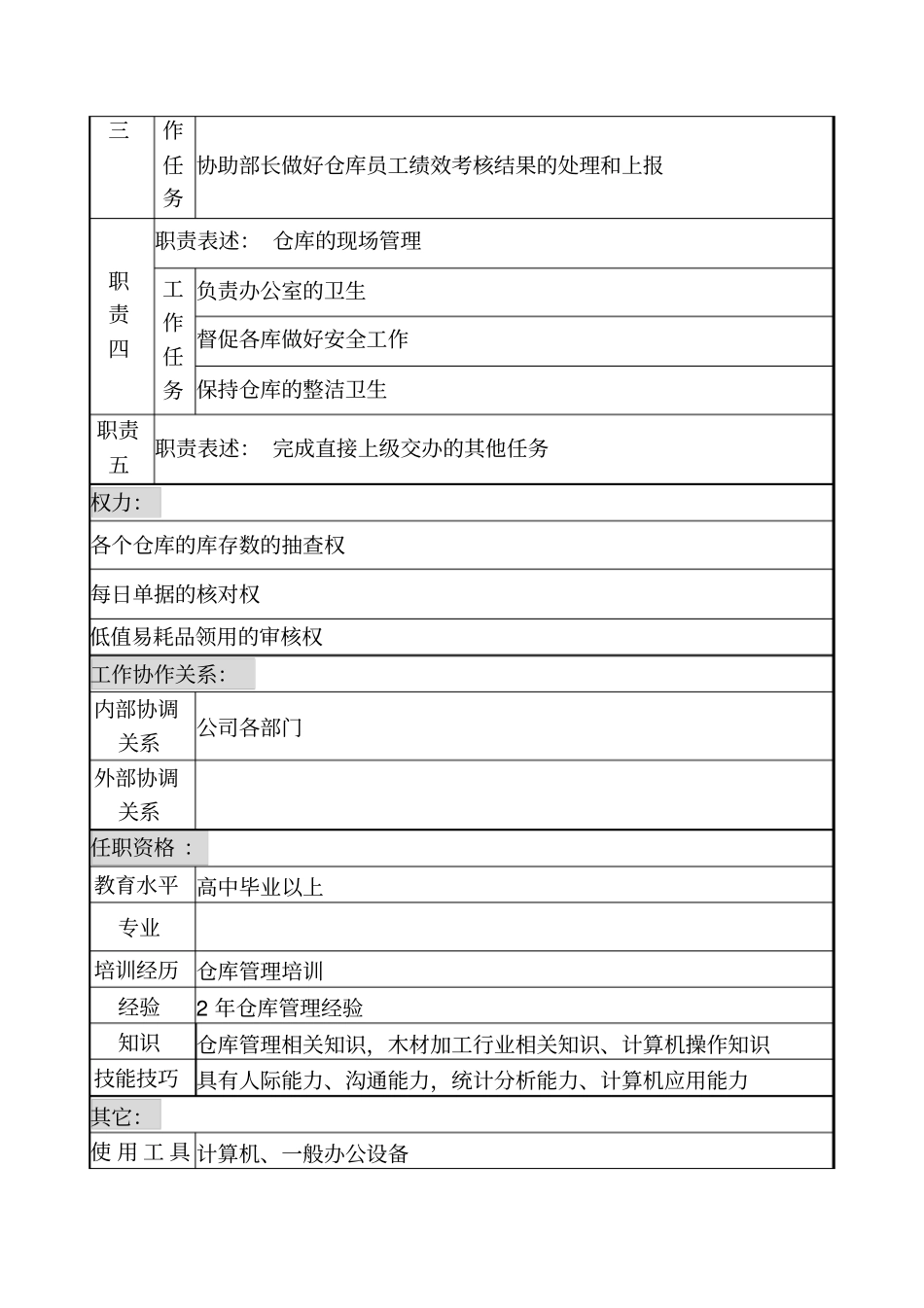 乾坤木业公司低值易耗品管理岗位说明书_第2页