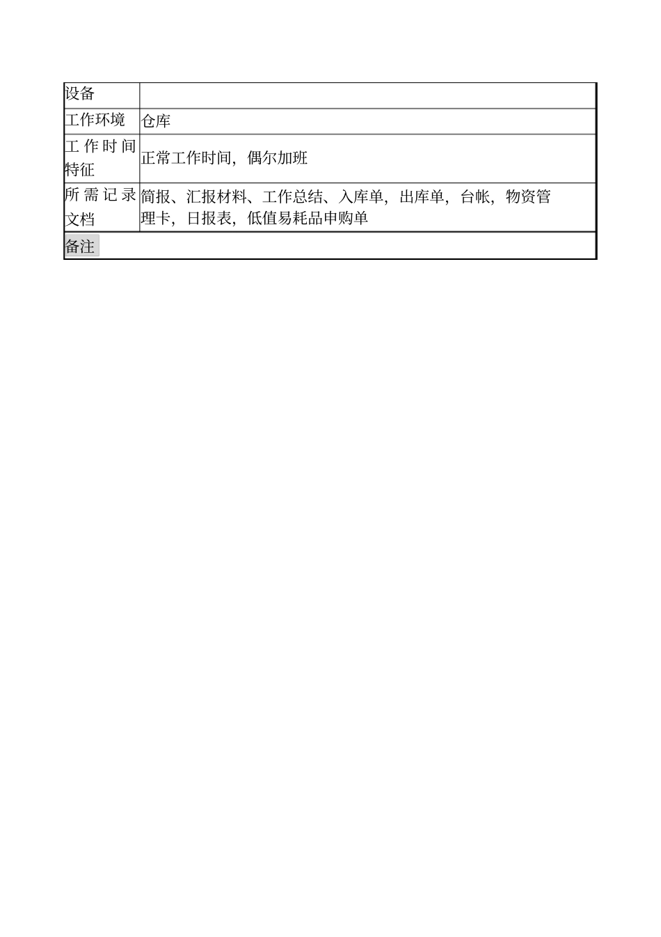 乾坤木业公司低值易耗品管理岗位说明书_第3页