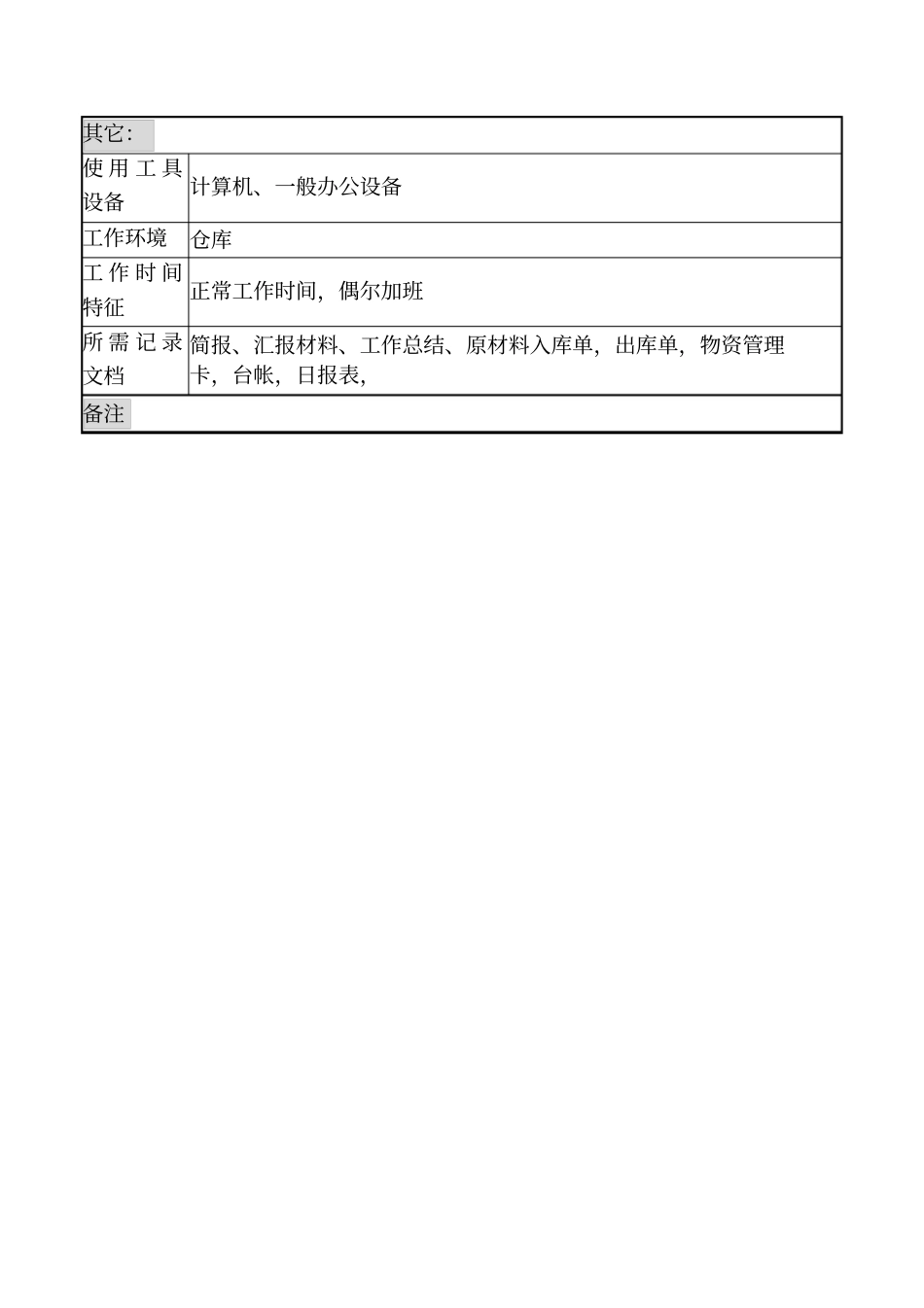 乾坤木业公司原材料管理岗位说明书_第3页