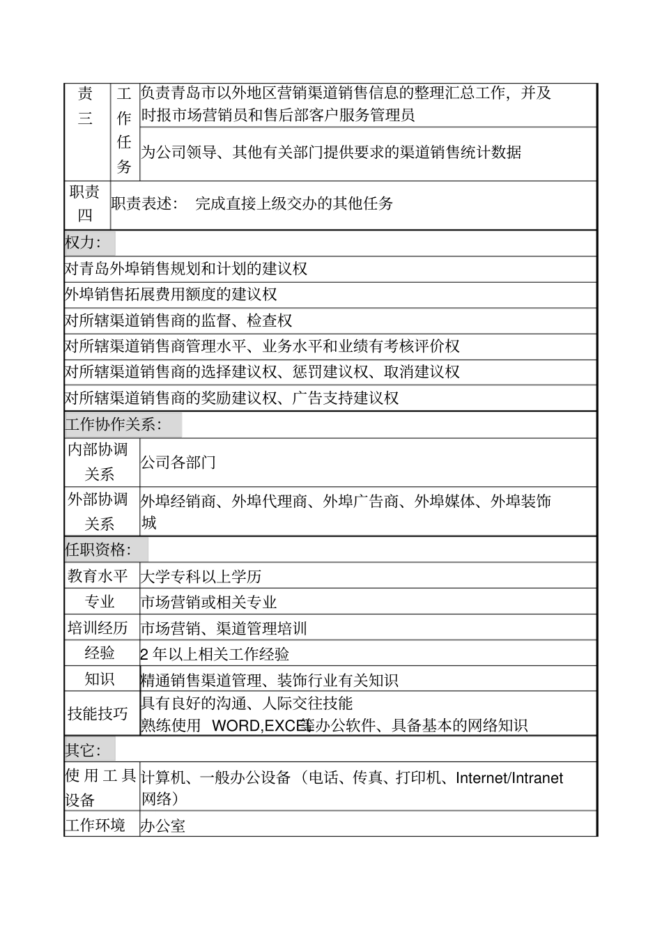 乾坤木业公司渠道管理员岗位说明书_第2页