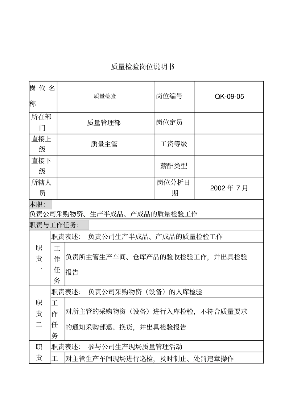 乾坤木业公司质量管理部质量检验岗位说明书_第1页