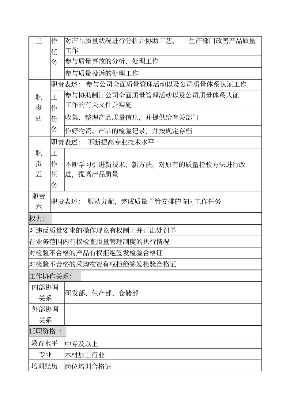 乾坤木业公司质量管理部质量检验岗位说明书_第2页