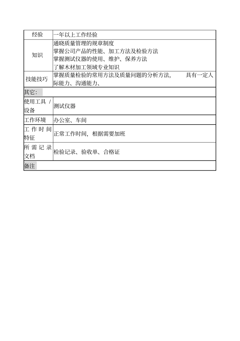 乾坤木业公司质量管理部质量检验岗位说明书_第3页