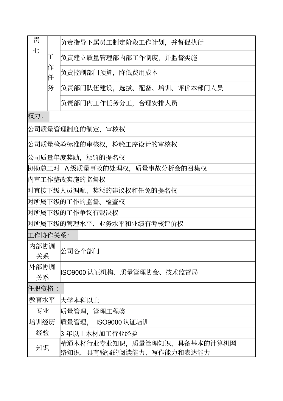 乾坤木业公司质量管理部部长岗位说明书_第3页