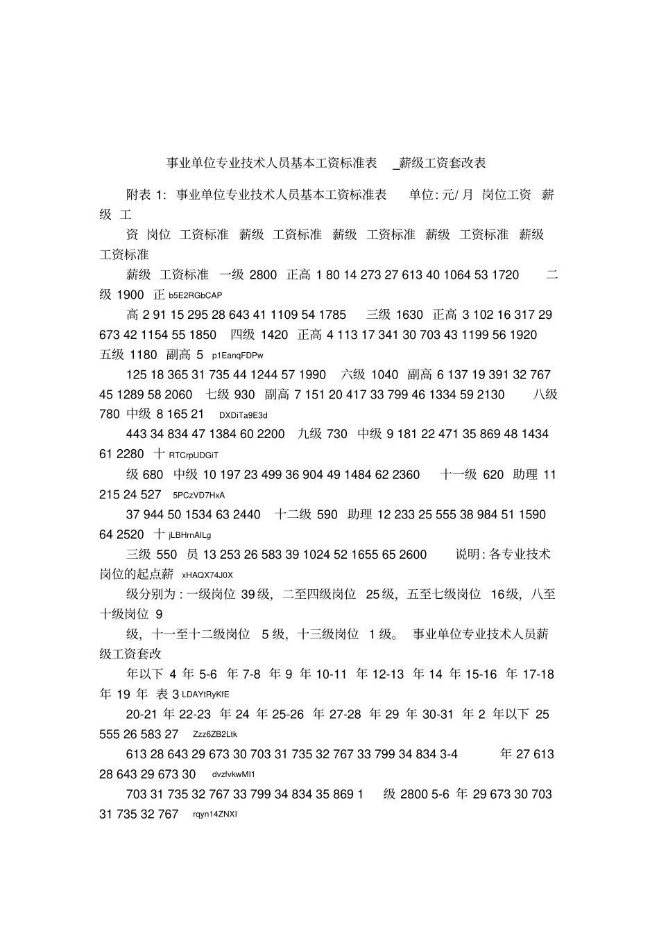 事业单位专业技术人员基本工资标准表_薪级工资套改表_第1页