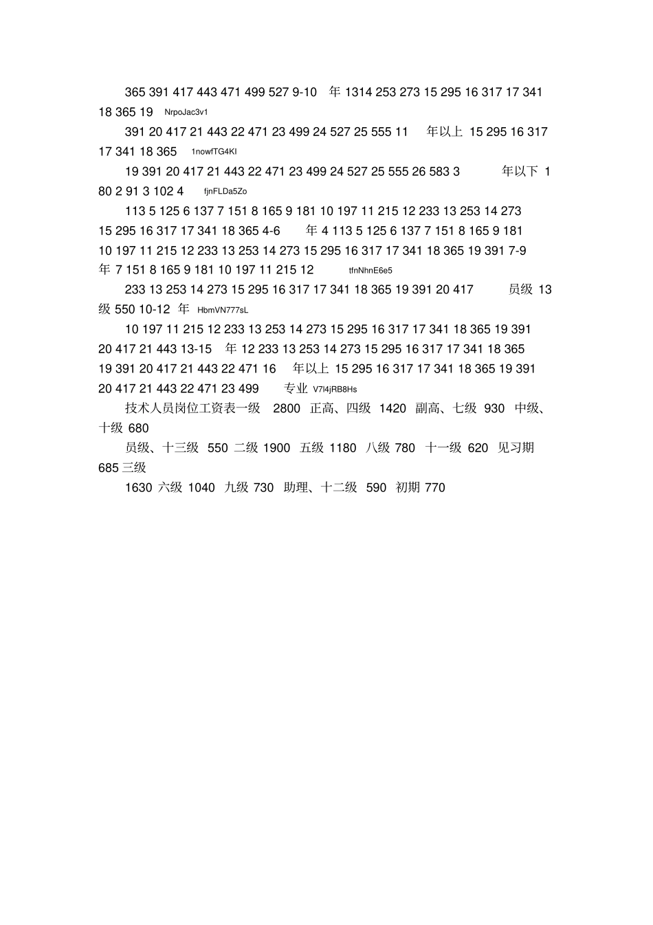 事业单位专业技术人员基本工资标准表_薪级工资套改表_第3页