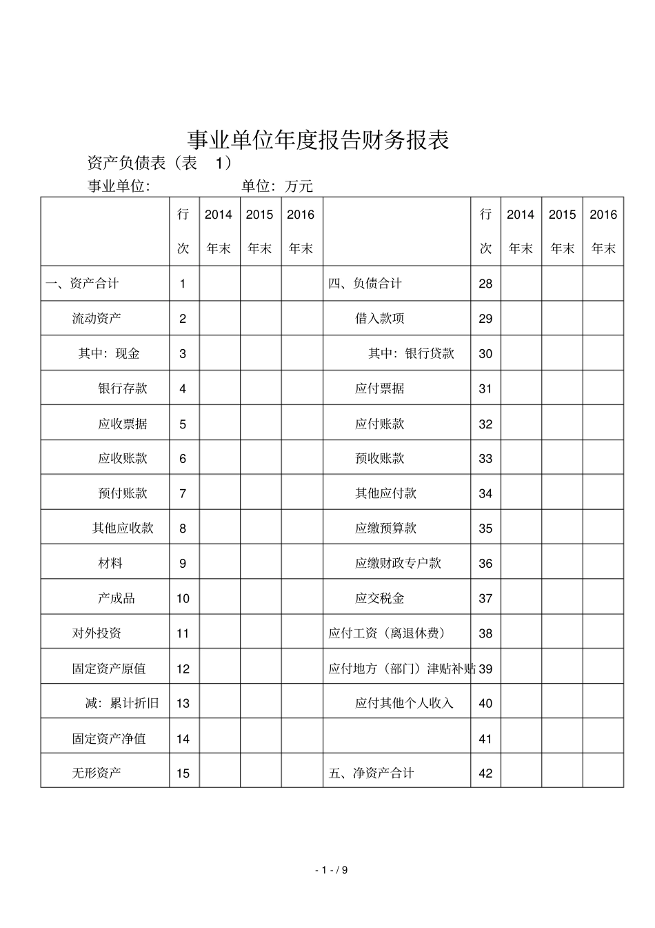 事业单位年研究报告财务报表_第1页