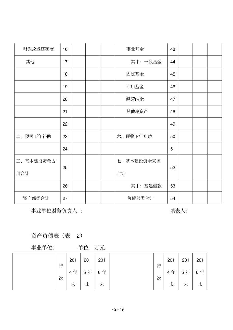 事业单位年研究报告财务报表_第2页