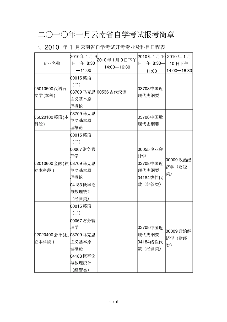 二一年一月自学考试报考简章_第1页