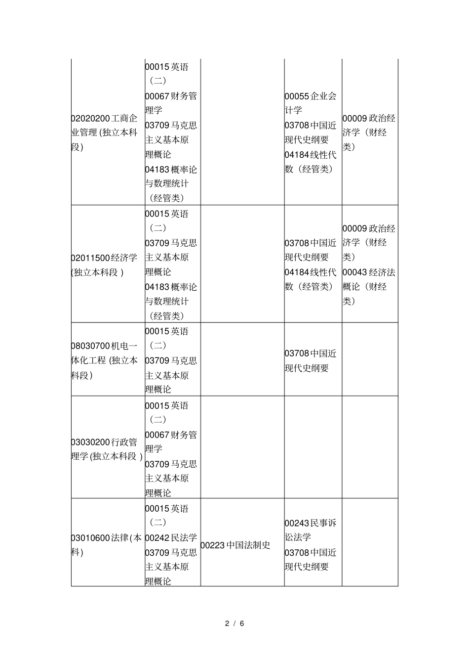 二一年一月自学考试报考简章_第2页