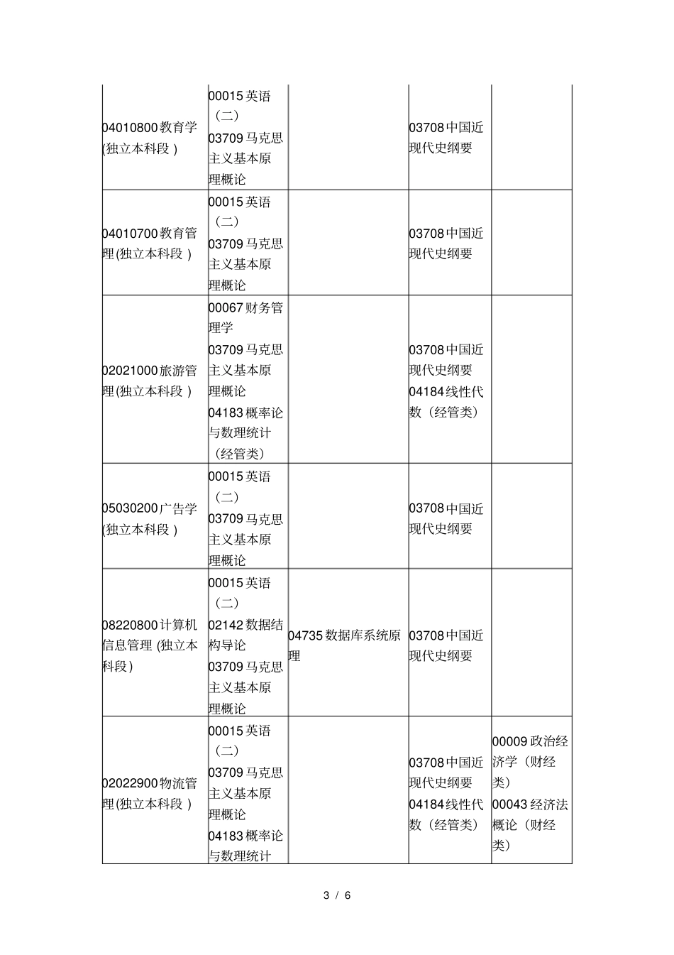 二一年一月自学考试报考简章_第3页