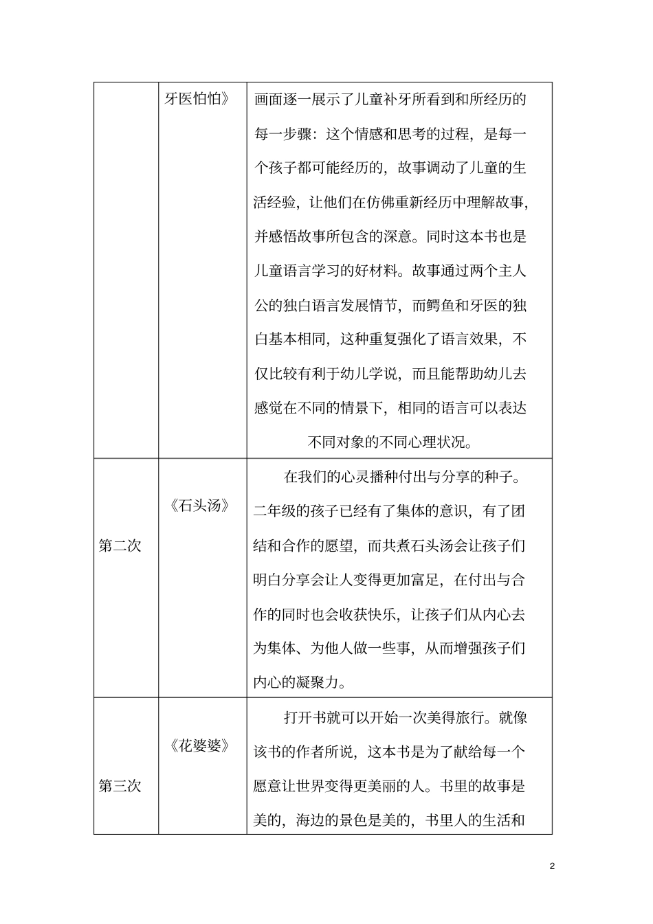 二年级校本课程——阅读课程纲要_第2页