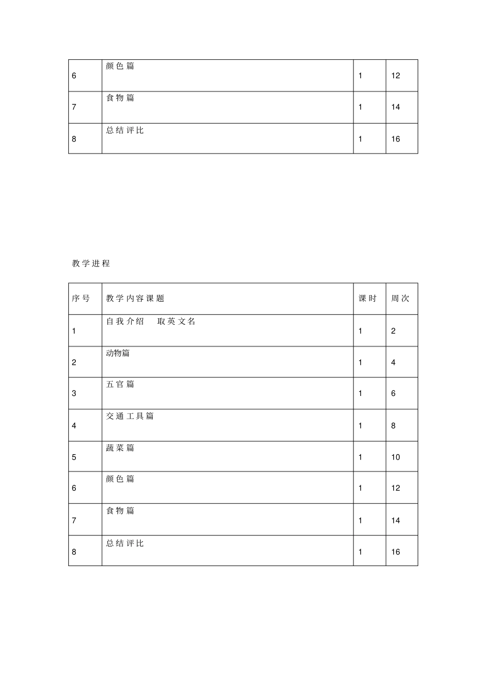 二年级英语校本课程计划_第2页