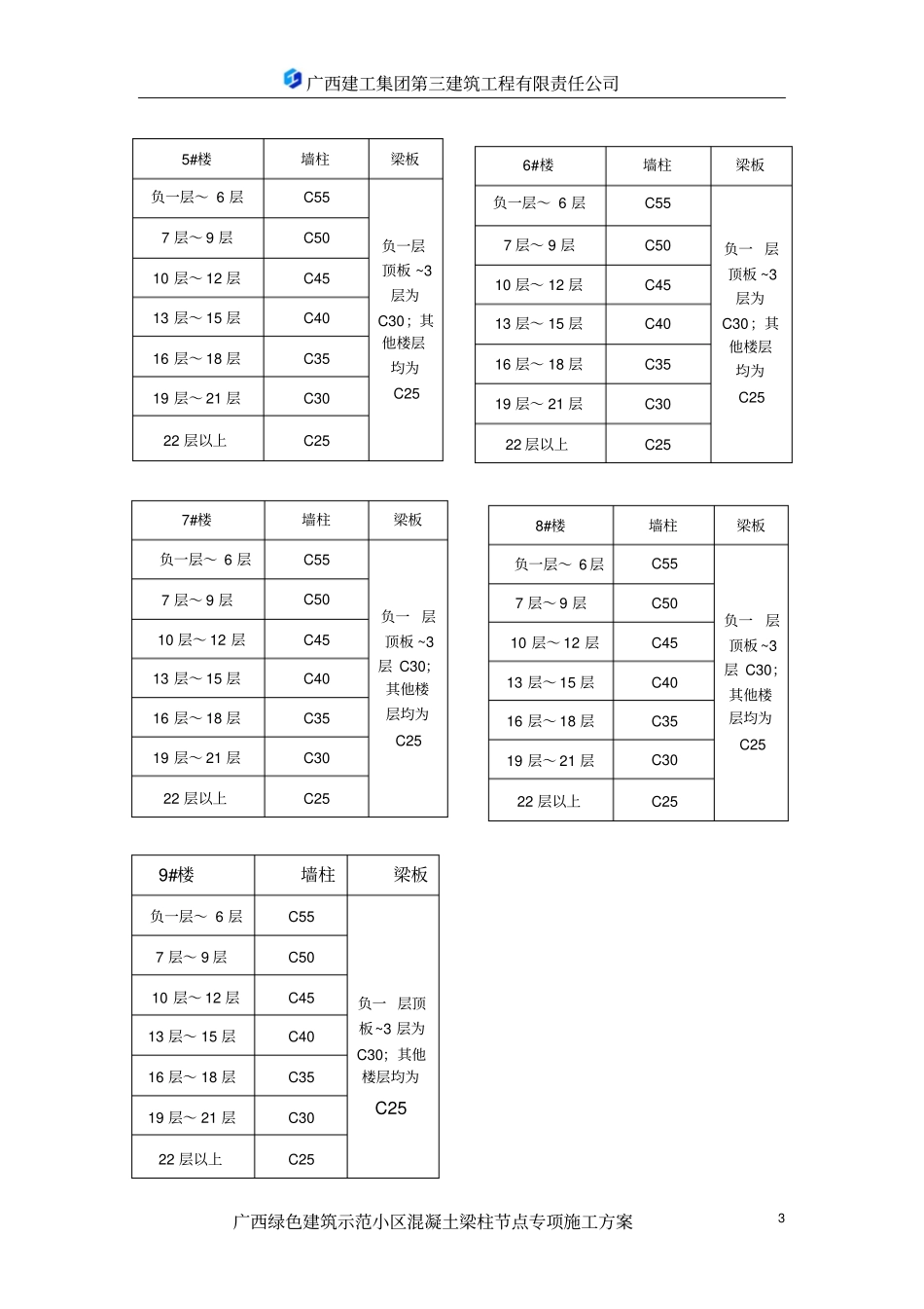 二期混凝土梁柱节点施工方案修改版剖析_第3页