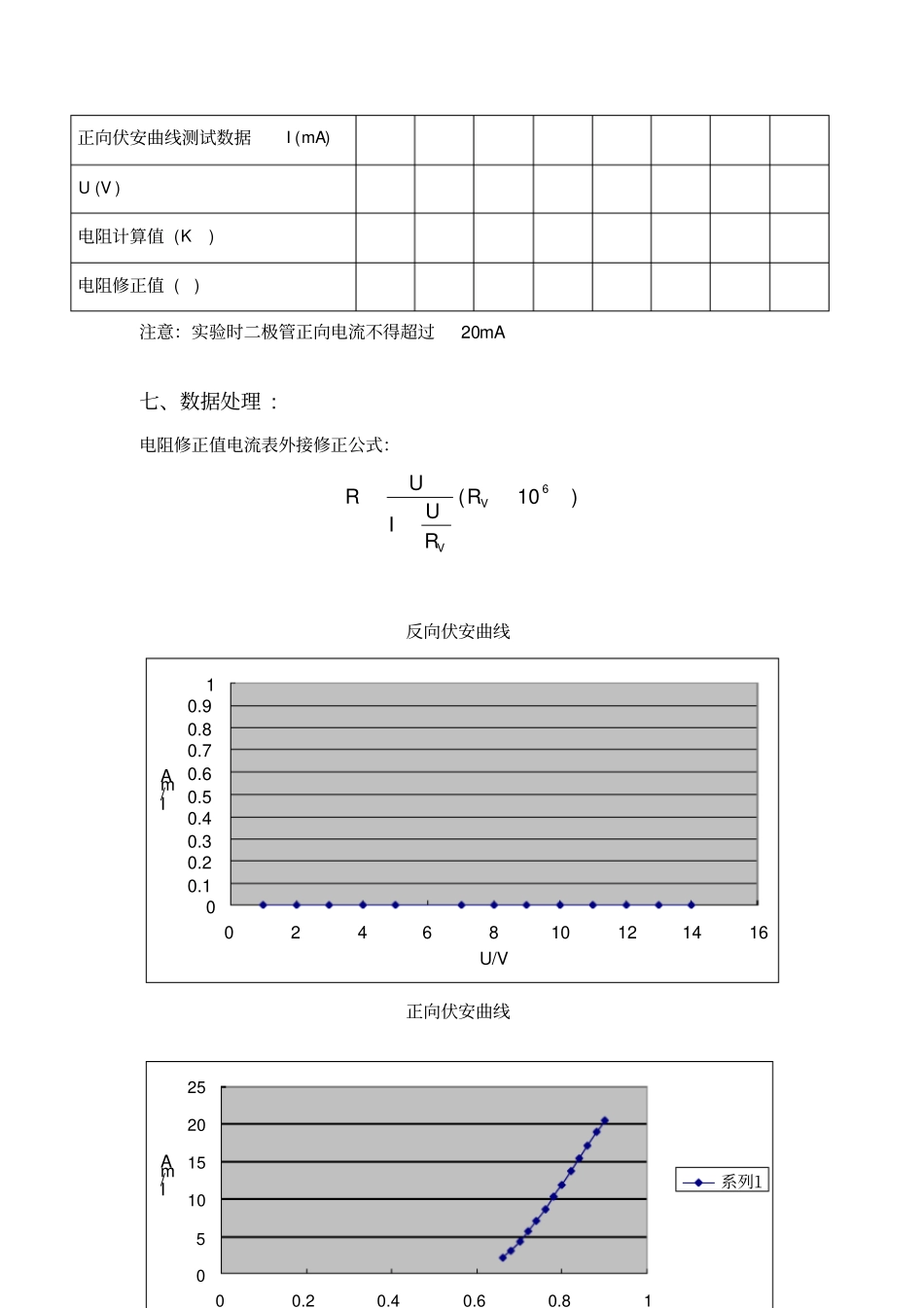 二极管伏安特性曲线的测绘试验报告_第3页