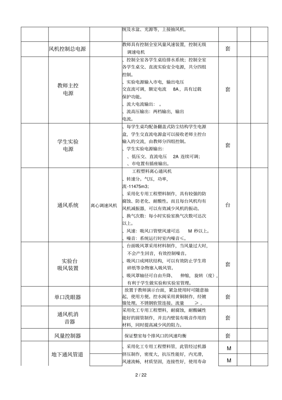 二楼化学通风试验室安装工程明细表_第2页