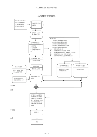二次装修审批流程