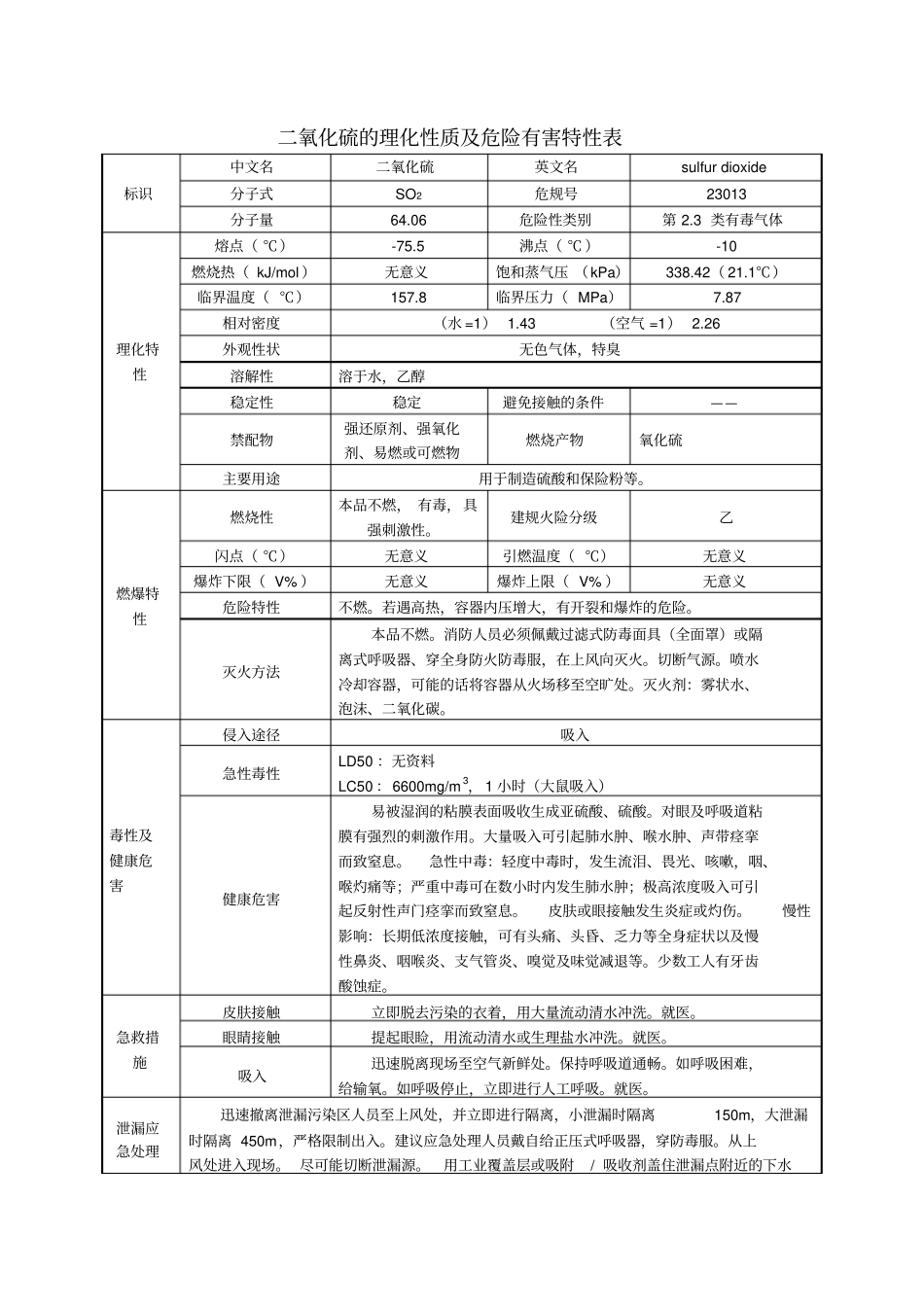 二氧化硫的理化性质及危险有害特性表_第1页