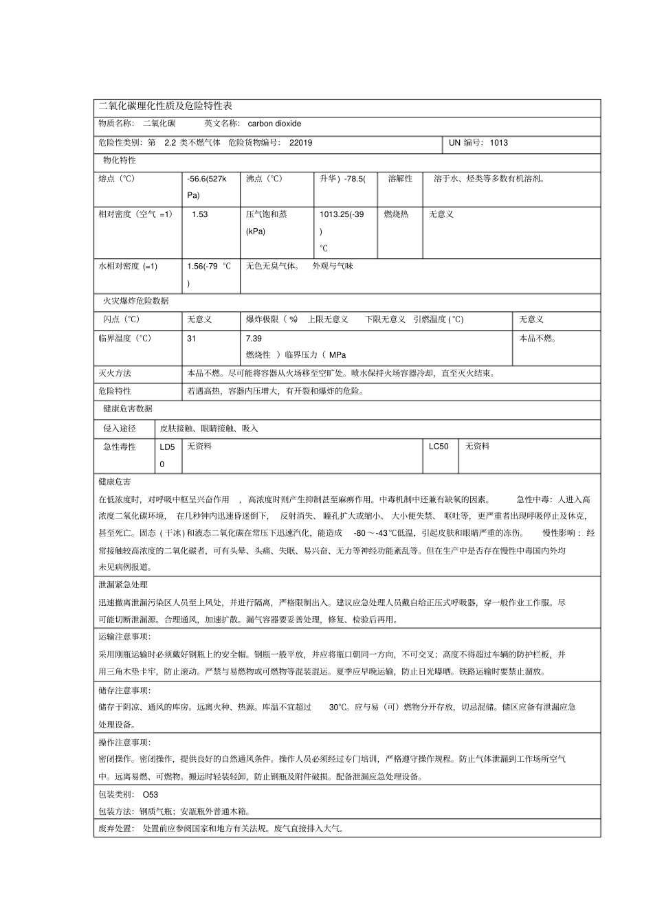 二氧化碳理化性质及危险特性表_第1页