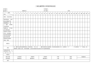 二氧化碳焊机日常保养检查表