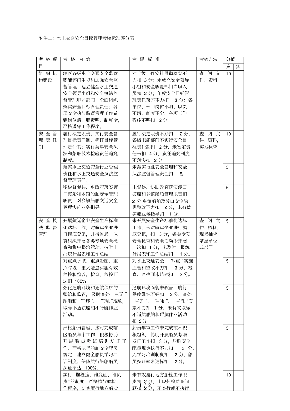 二水上交通安全目标管理考核标准评分表_第1页