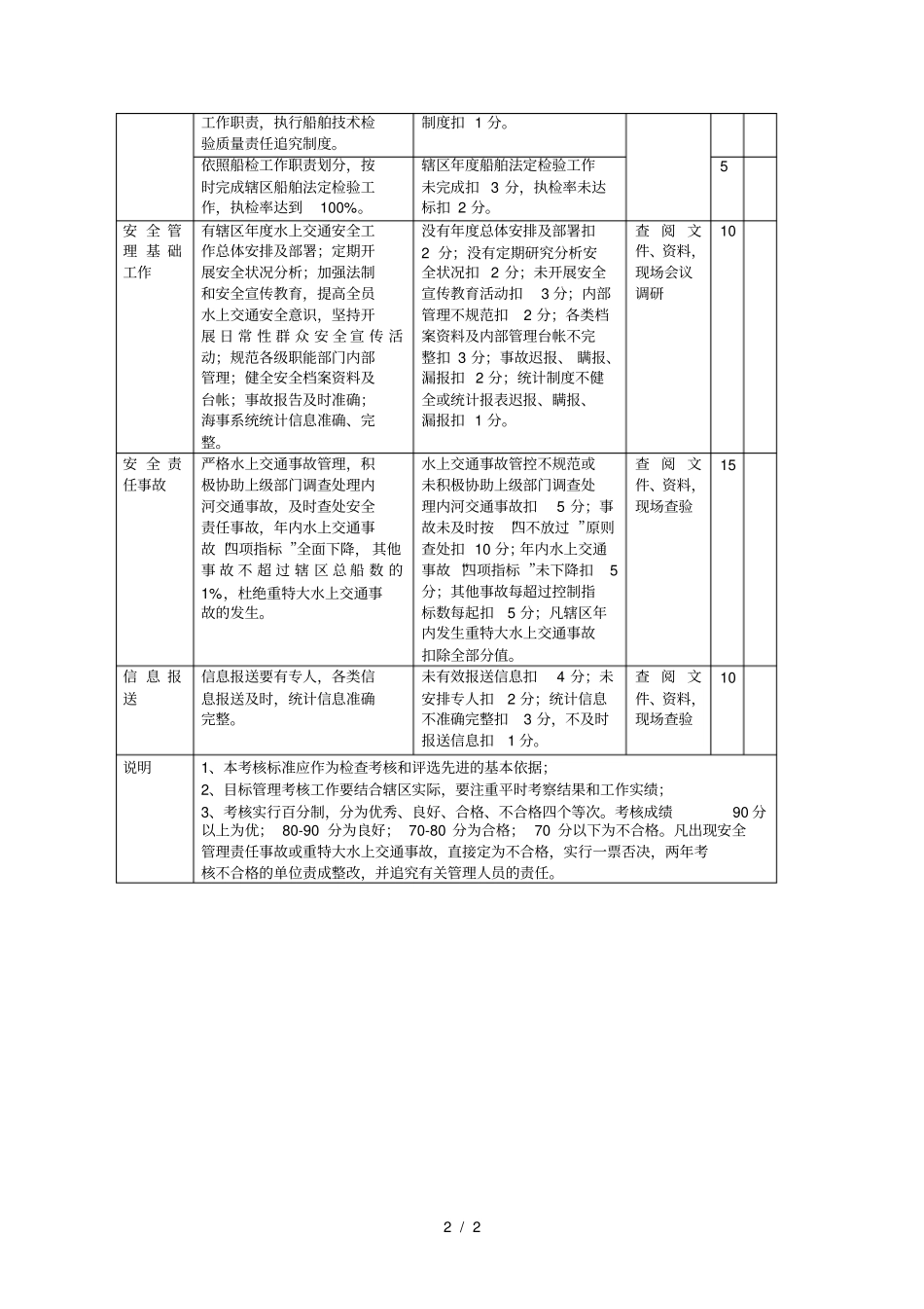 二水上交通安全目标管理考核标准评分表_第2页