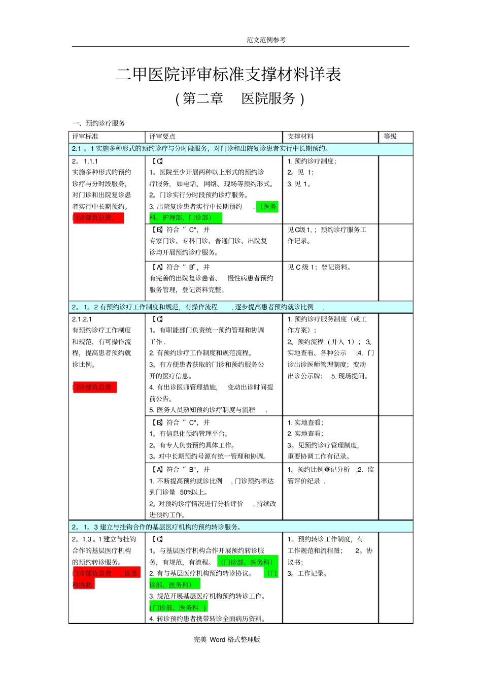 二甲医院评审标准支撑材料详表_第1页