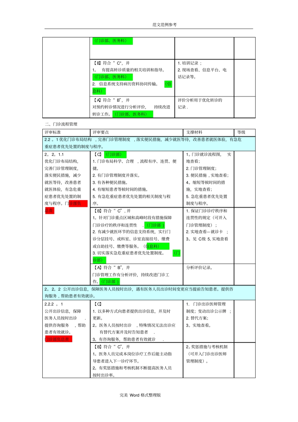 二甲医院评审标准支撑材料详表_第2页