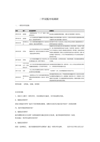 二甲双胍场调研