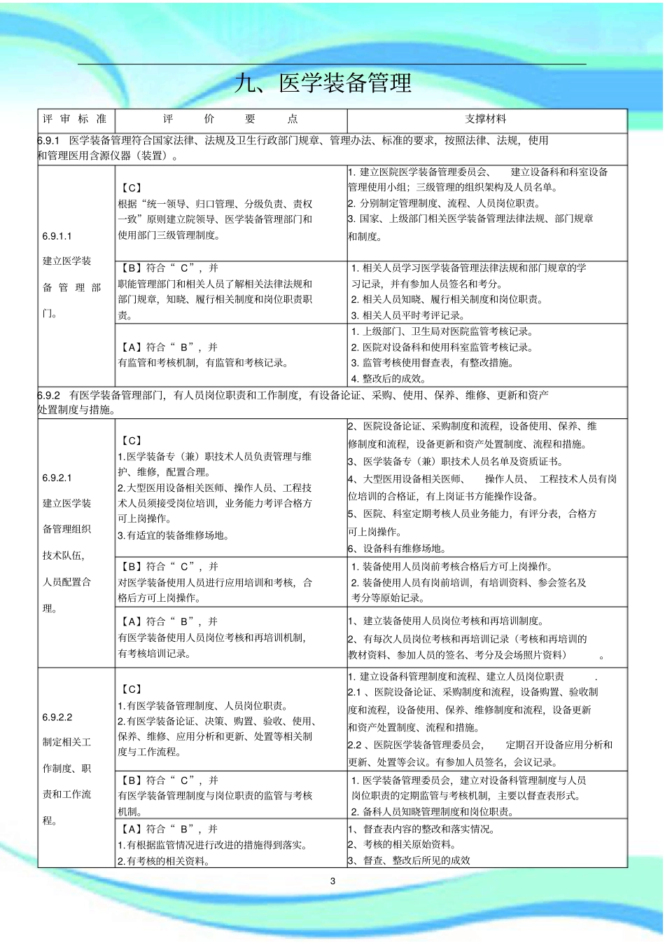 二甲评审医学装备管理支撑材料_第3页