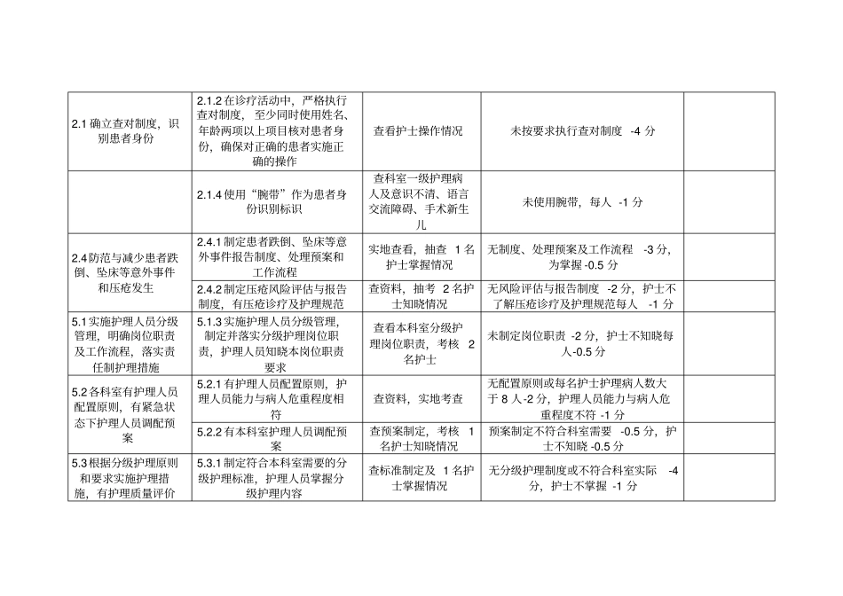 二甲评审各科室护理检查标准_第2页