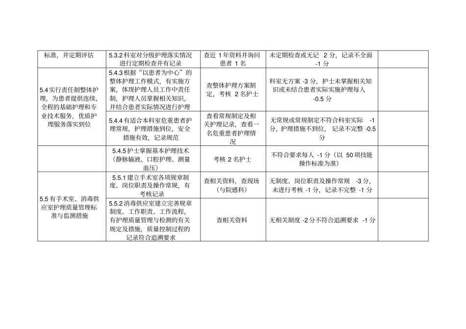 二甲评审各科室护理检查标准_第3页
