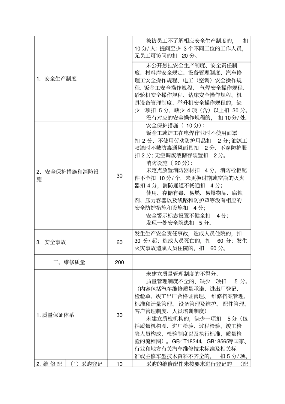 二类汽车维修企业质量信誉考核评分标准_第2页