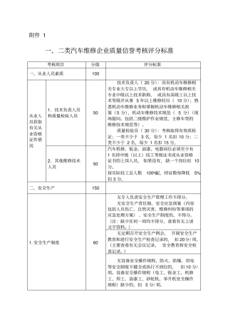 二类汽车维修企业质量信誉考核评分标准