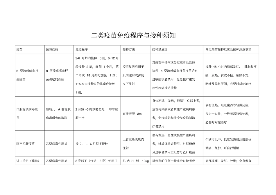 二类疫苗免疫程序与接种须知_第1页