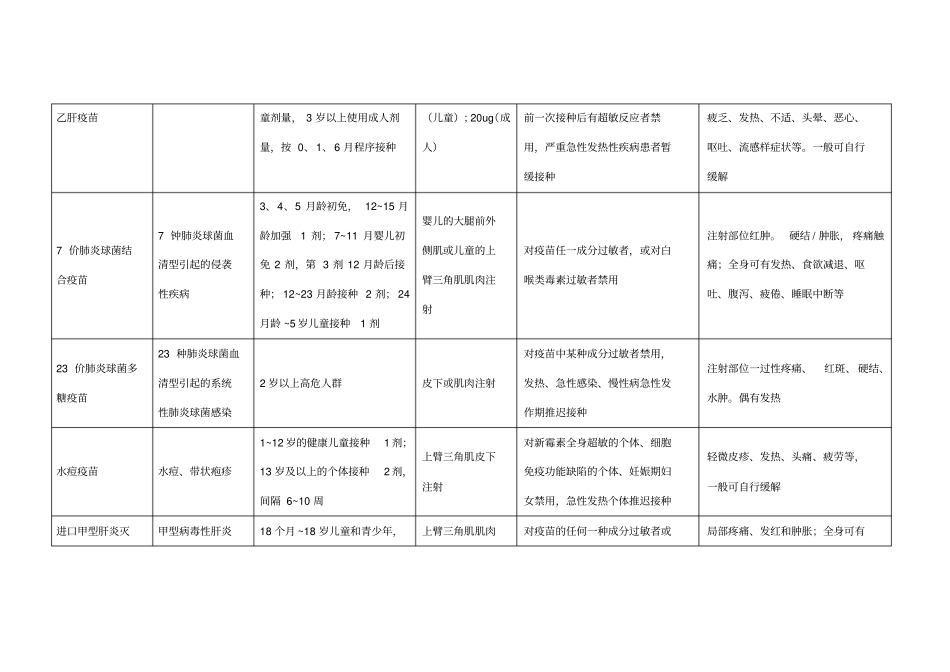 二类疫苗免疫程序与接种须知_第2页