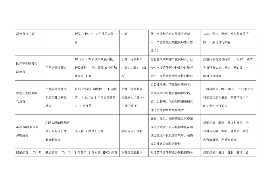 二类疫苗免疫程序与接种须知_第3页