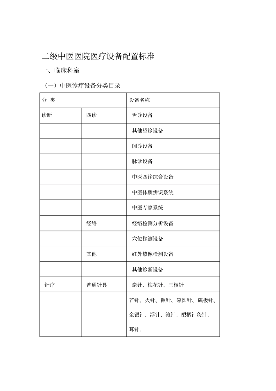 二级中医医院医疗设备配置标准_第1页