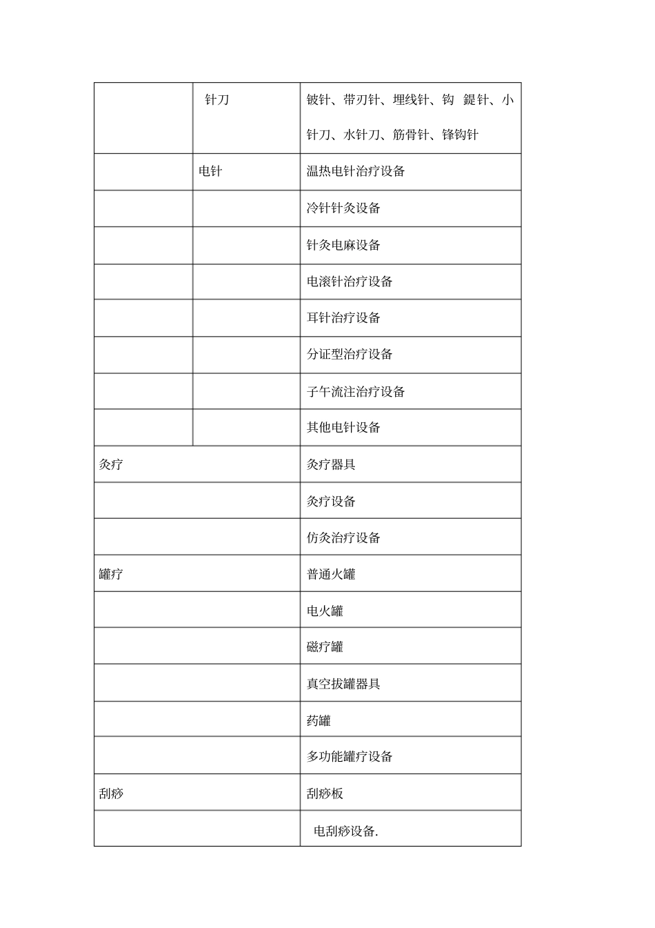 二级中医医院医疗设备配置标准_第2页