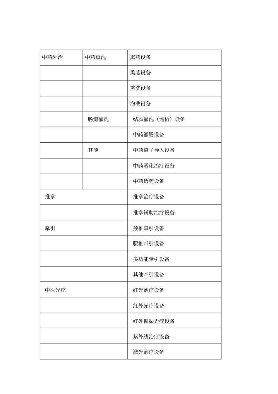 二级中医医院医疗设备配置标准_第3页