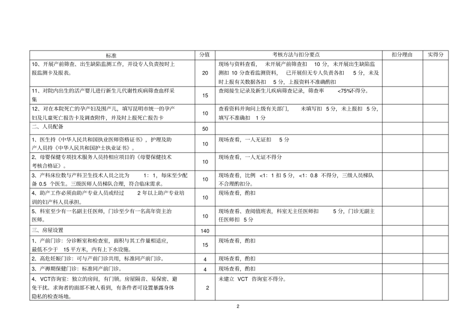 二级产科质量评审标准_第2页