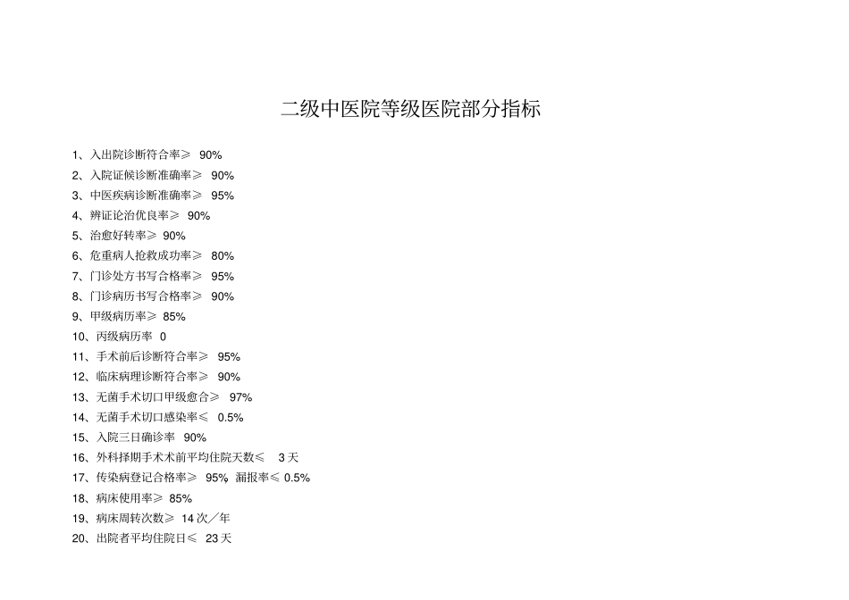 二级中医医院考核细则_第1页