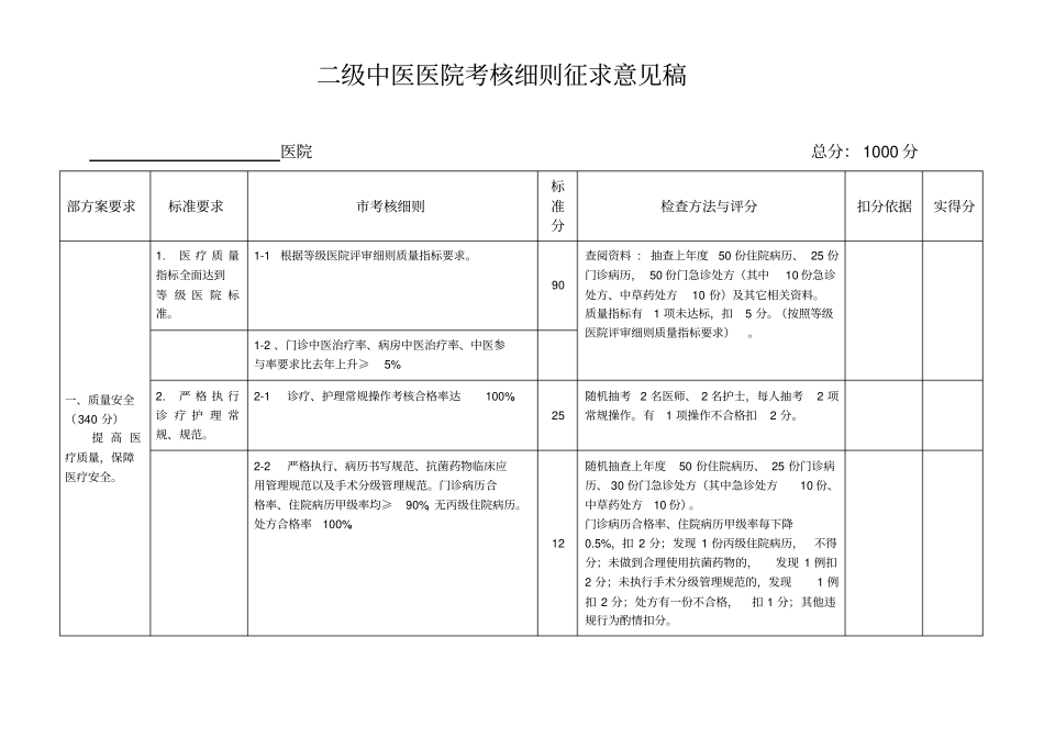 二级中医医院考核细则_第3页