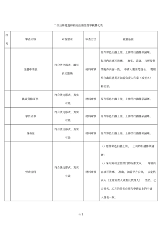 二级注册建造师初始注册受理审核量化表