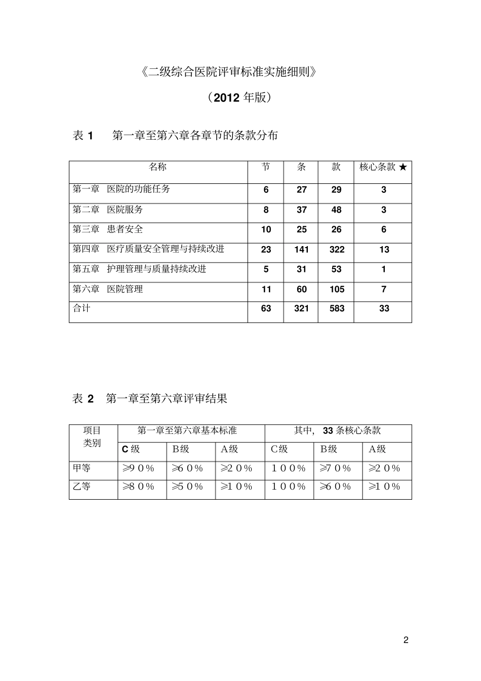 二级综合医院评审标准实施细则核心条款_第2页