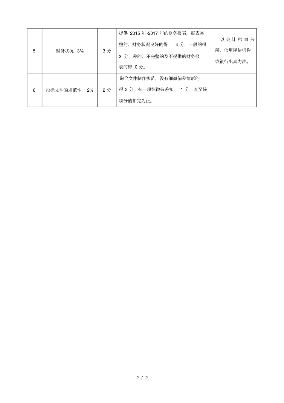 二评分标准表_第2页