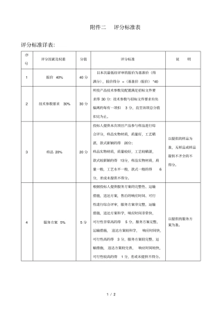 二评分标准表