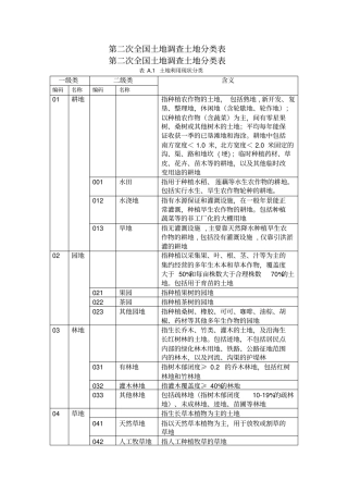 二调土地地类代码表