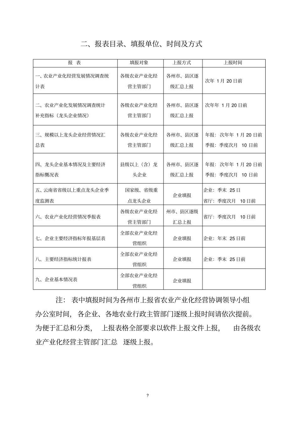云南农业产业化经营统计报表编制手册版_第3页