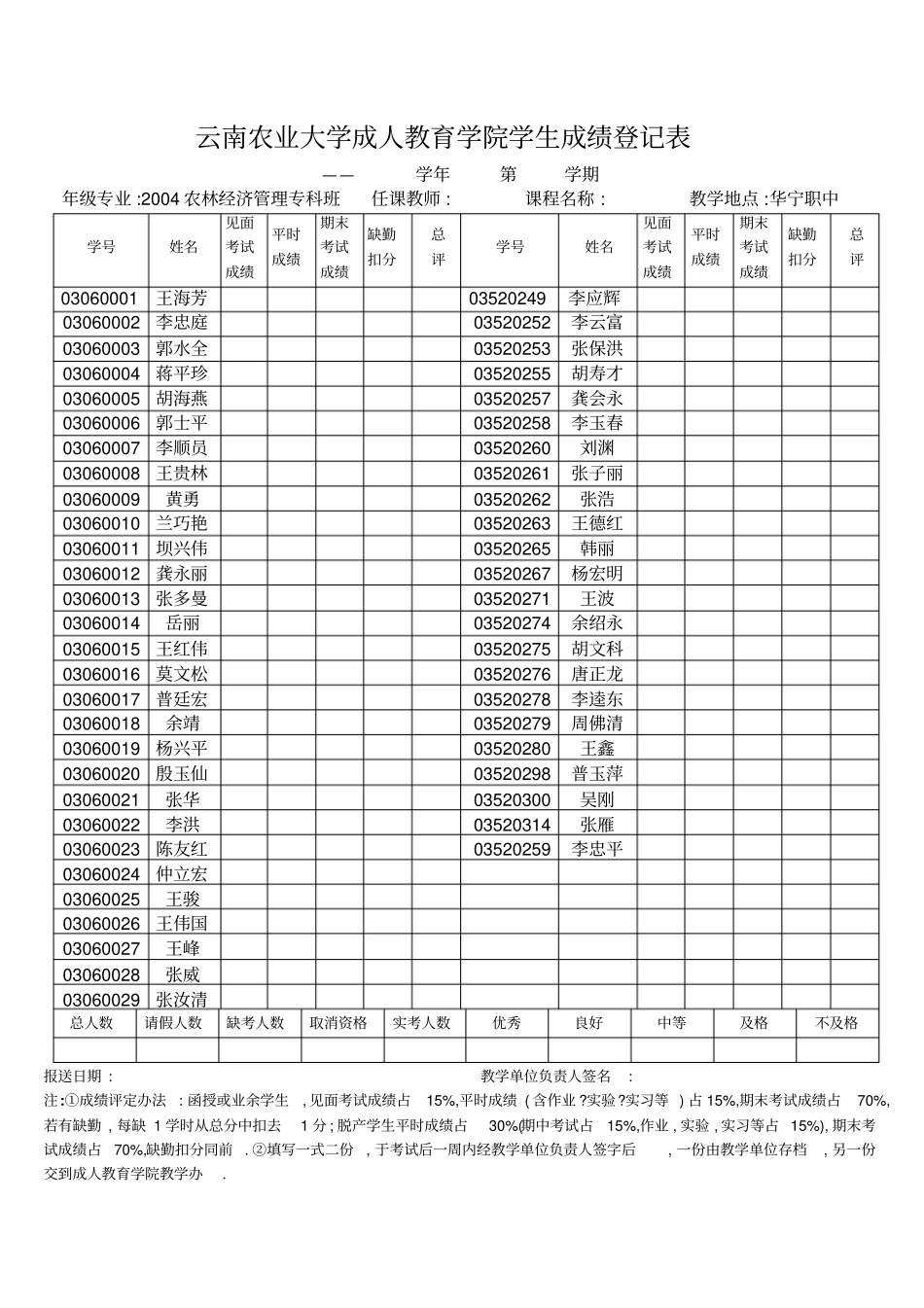 云南农业大学成人教育学院学生成绩登记表_第1页